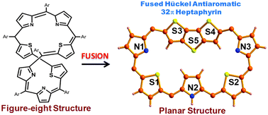 Graphical abstract: Fused core-modified planar antiaromatic 32π heptaphyrins: unusual synthesis and structural diversity