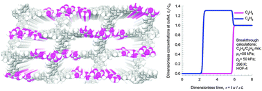 Graphical abstract: A microporous six-fold interpenetrated hydrogen-bonded organic framework for highly selective separation of C2H4/C2H6