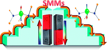 Graphical abstract: Unprecedented magnetic relaxation via the fourth excited state in low-coordinate lanthanide single-ion magnets: a theoretical perspective