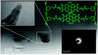 Graphical abstract: Ladder-like polyacetylene with excellent optoelectronic properties and regular architecture