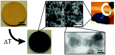 Graphical abstract: Assembly of antimony doped tin oxide nanocrystals into conducting macroscopic aerogel monoliths