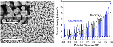 Graphical abstract: Hydrothermal growth of highly oriented single crystalline Ta2O5 nanorod arrays and their conversion to Ta3N5 for efficient solar driven water splitting