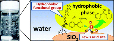 Graphical abstract: Efficient Mukaiyama aldol reaction in water with TiO4 tetrahedra on a hydrophobic mesoporous silica surface