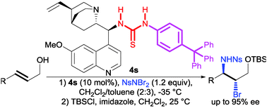 Graphical abstract: Catalytic enantioselective bromoamination of allylic alcohols