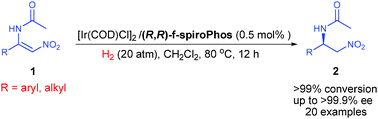 Graphical abstract: Highly efficient iridium-catalyzed asymmetric hydrogenation of β-acylamino nitroolefins