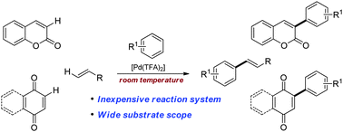 Graphical abstract: Versatile palladium-catalyzed C–H olefination of (hetero)arenes at room temperature