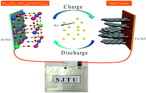 Graphical abstract: Structure optimization of Prussian blue analogue cathode materials for advanced sodium ion batteries