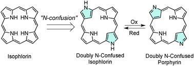 Graphical abstract: Doubly N-confused isophlorin: synthesis, structure and copper coordination