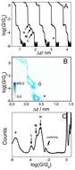 Graphical abstract: Highly-effective gating of single-molecule junctions: an electrochemical approach