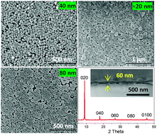 Graphical abstract: The facile assembly of nanocrystals by optimizing humidity