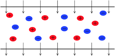 Graphical abstract: Symmetry-preserving mean field theory for electrostatics at interfaces