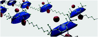 Graphical abstract: An imidazolium-functionalized self-assembling calix[4]pyrrole