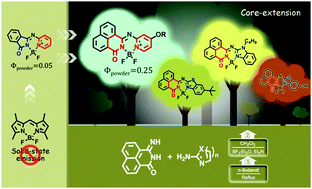 Graphical abstract: Asymmetric core-expanded aza-BODIPY analogues: facile synthesis and optical properties