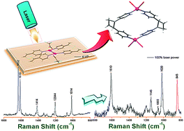 Graphical abstract: In situ Raman monitoring of [2+2] cycloaddition of pyridine substituted olefins induced by visible laser