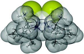 Graphical abstract: Air stable NHCs: a study of stereoelectronics and metallorganic catalytic activity