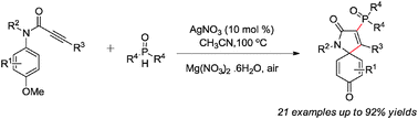 Graphical abstract: Silver-catalyzed carbon–phosphorus functionalization of N-(p-methoxyaryl)propiolamides coupled with dearomatization: access to phosphorylated aza-decenones