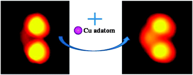 Graphical abstract: On-surface synthesis of organometallic complex via metal–alkene interactions