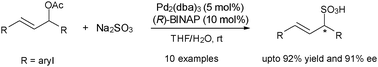 Graphical abstract: Enantioselective transformation of Na2SO3 into allylic sulfonic acids under Pd catalysis