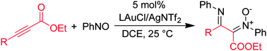 Graphical abstract: Gold-catalyzed 1,2-iminonitronation of electron-deficient alkynes with nitrosoarenes to afford α-imidoyl nitrones