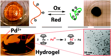 Graphical abstract: Redox-responsive organometallic hydrogels for in situ metal nanoparticle synthesis