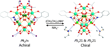 Graphical abstract: Reversible transformation between chiral and achiral Dy6Mo4 clusters through a symmetric operation