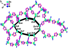 Graphical abstract: Zn10(Im)20·4DBF: an unprecedented 10-nodal zeolitic topology with a 10-MR channel and 10 crystallographically independent Zn atoms