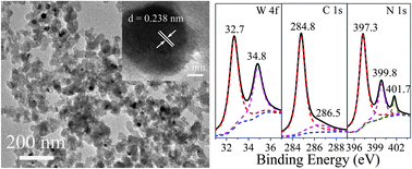 Graphical abstract: Tungsten nitride nanocrystals on nitrogen-doped carbon black as efficient electrocatalysts for oxygen reduction reactions
