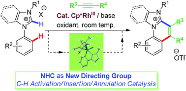 Graphical abstract: Exploring a unique reactivity of N-heterocyclic carbenes (NHC) in rhodium(iii)-catalyzed intermolecular C–H activation/annulation