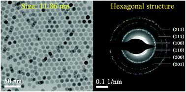 Graphical abstract: A facile synthesis of small-sized and monodisperse hexagonal NaYF4:Yb3+,Er3+ nanocrystals