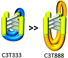 Graphical abstract: The importance of loop length on the stability of i-motif structures