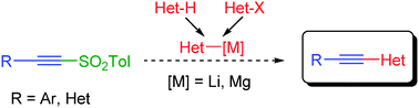 Graphical abstract: A straightforward alkynylation of Li and Mg metalated heterocycles with sulfonylacetylenes