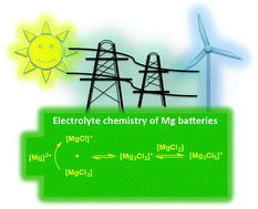 Graphical abstract: A fundamental study on the [(μ-Cl)3Mg2(THF)6]+ dimer electrolytes for rechargeable Mg batteries