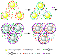 Graphical abstract: Reversible catalysis for the reaction between methyl orange and NaBH4 by silver nanoparticles