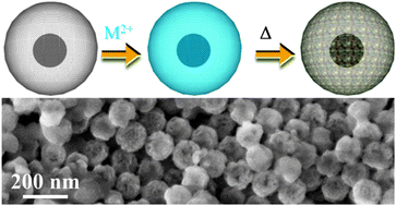 Graphical abstract: Crystallization of hollow mesoporous silica nanoparticles