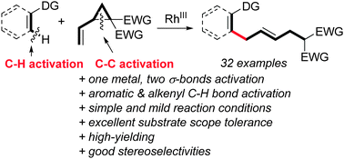 Graphical abstract: Rhodium(iii)-catalyzed C–H/C–C activation sequence: vinylcyclopropanes as versatile synthons in direct C–H allylation reactions