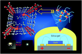 Graphical abstract: Lanthanide organic–inorganic hybrids based on functionalized metal–organic frameworks (MOFs) for a near-UV white LED