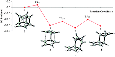 Graphical abstract: The 9-homocubyl cation rearrangement revisited