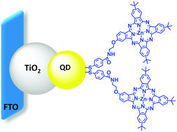 Graphical abstract: Efficient passivated phthalocyanine-quantum dot solar cells