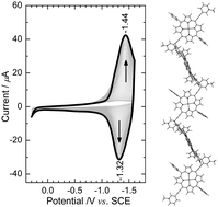 Graphical abstract: Reductive electropolymerization of N-methyl-3-pyridylethynyl-porphyrins