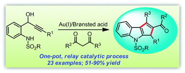 Graphical abstract: Synthesis of polysubstituted cyclopenta[b]indoles via relay gold(i)/Brønsted acid catalysis