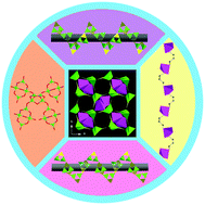 Graphical abstract: Zn(1,3-DAP)[B4O7]: a rare chiral zeolitic framework constructed of four-connected [B4O9] clusters with a single-stranded helical channel