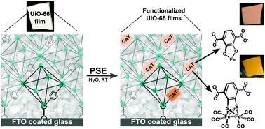 Graphical abstract: Functionalization of robust Zr(iv)-based metal–organic framework films via a postsynthetic ligand exchange