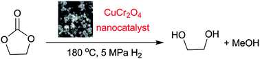 Graphical abstract: Heterogeneous selective hydrogenation of ethylene carbonate to methanol and ethylene glycol over a copper chromite nanocatalyst