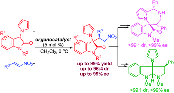 Graphical abstract: 3-Pyrrolyl-oxindoles as efficient nucleophiles for organocatalytic asymmetric synthesis of structurally diverse 3,3′-disubstituted oxindole derivatives