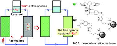 Graphical abstract: Role of grafted alkoxybenzylidene ligand in silica-supported Hoveyda–Grubbs-type catalysts