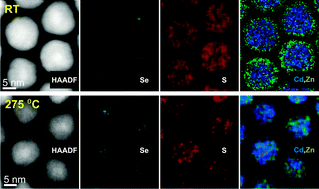 Graphical abstract: Heat-induced transformation of CdSe–CdS–ZnS core–multishell quantum dots by Zn diffusion into inner layers