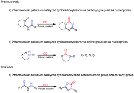 Graphical abstract: Palladium-catalyzed oxidative carbonylation of hydrazides: synthesis of 1,3,4-oxadiazol-2(3H)-ones