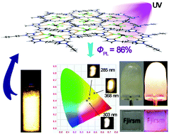 Graphical abstract: [Bmim]2SbCl5: a main group metal-containing ionic liquid exhibiting tunable photoluminescence and white-light emission