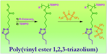 Graphical abstract: Poly(vinyl ester 1,2,3-triazolium)s: a new member of the poly(ionic liquid)s family