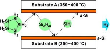 Graphical abstract: Fabrication of high-quality amorphous silicon film from cyclopentasilane by vapor deposition between two parallel substrates